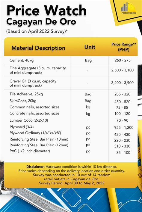 cement price per bag cagayan de oro Archives .